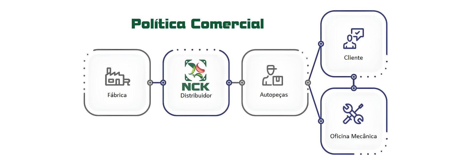 02 - Logistica NCK 2